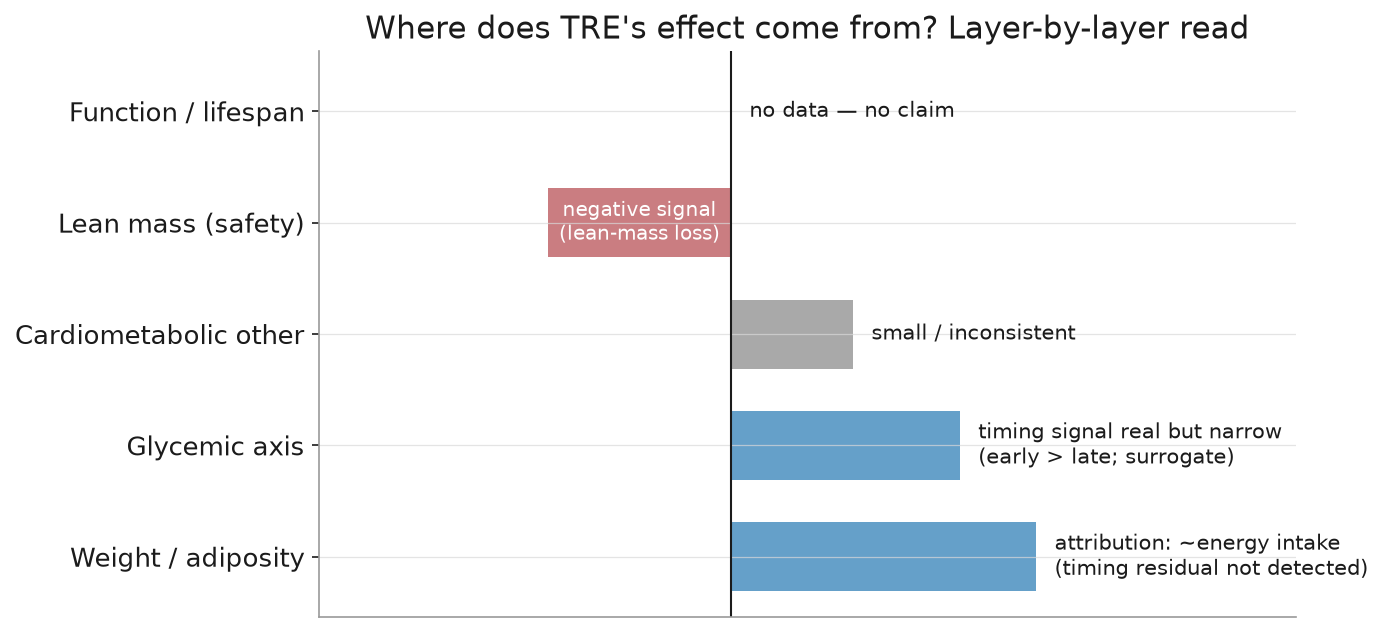 Layer-by-layer attribution